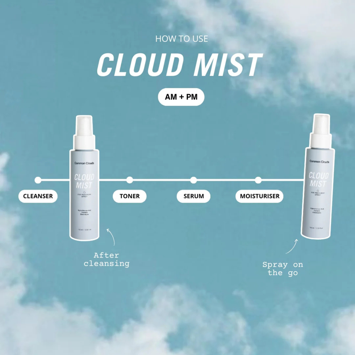 Cloud Mist SOS Recovery Spray