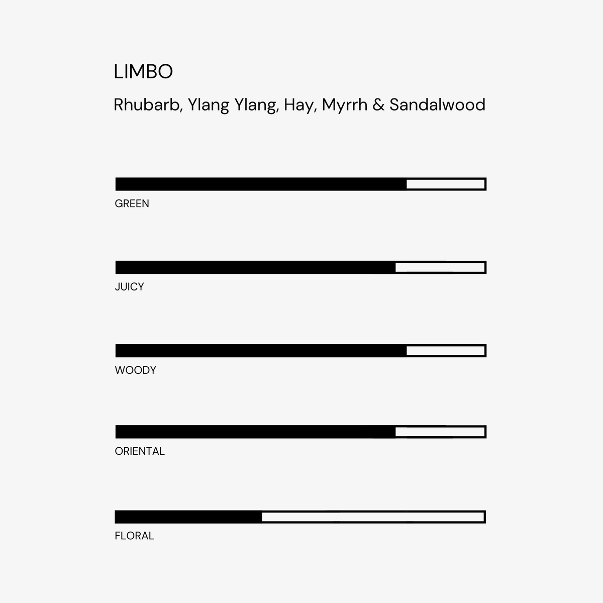 Limbo Perfume Oil