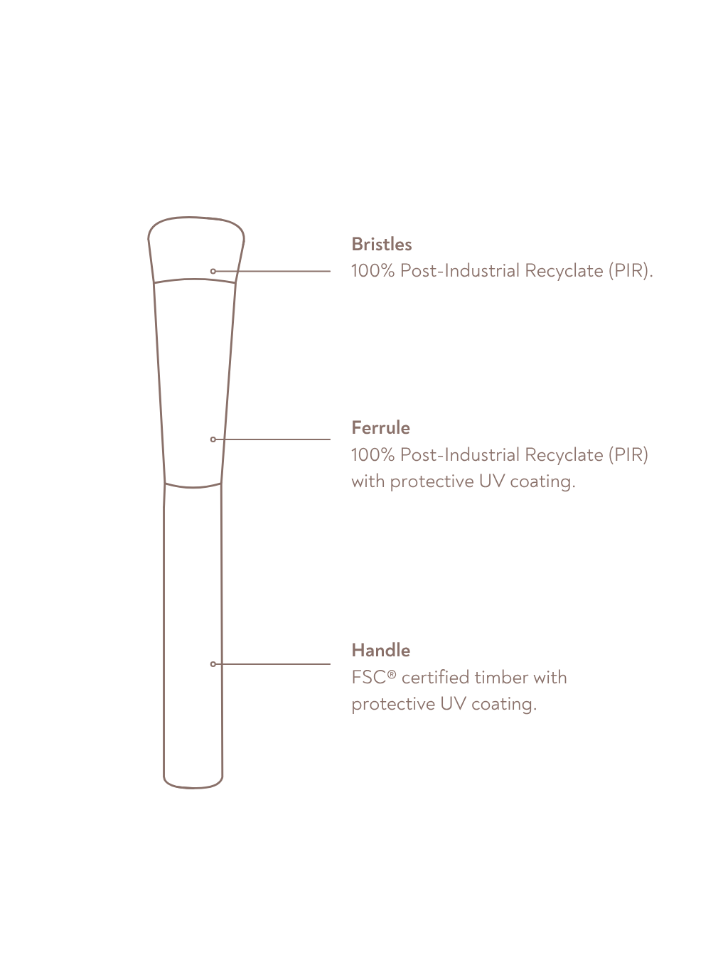 Mini Blending Brush