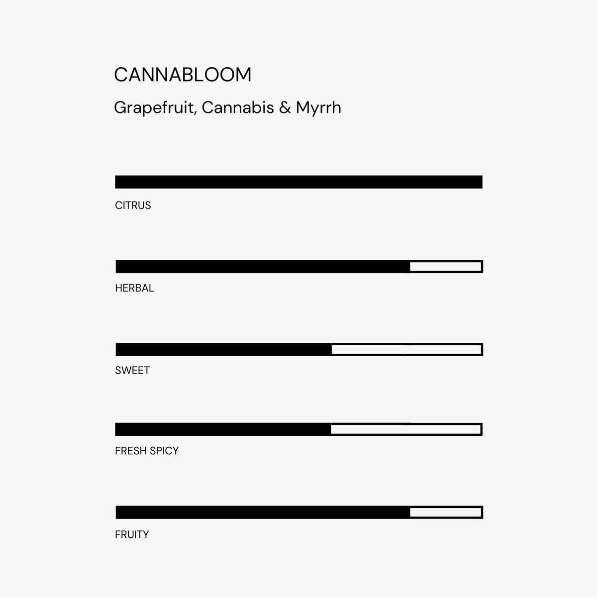 Cannabloom Perfume Oil