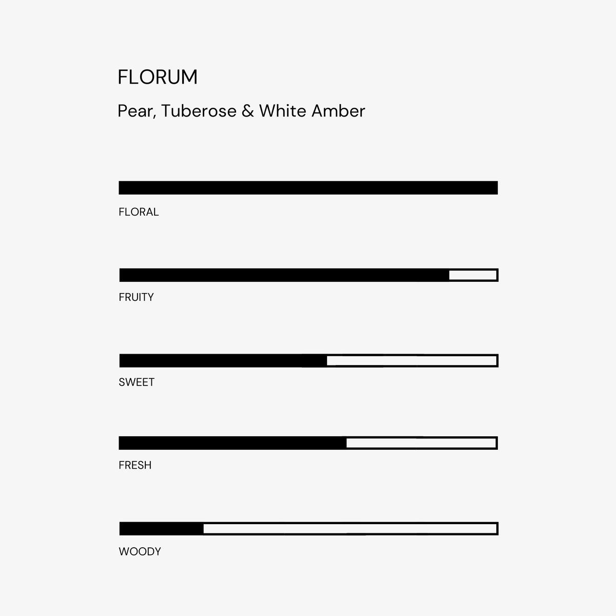 Florum Perfume Oil