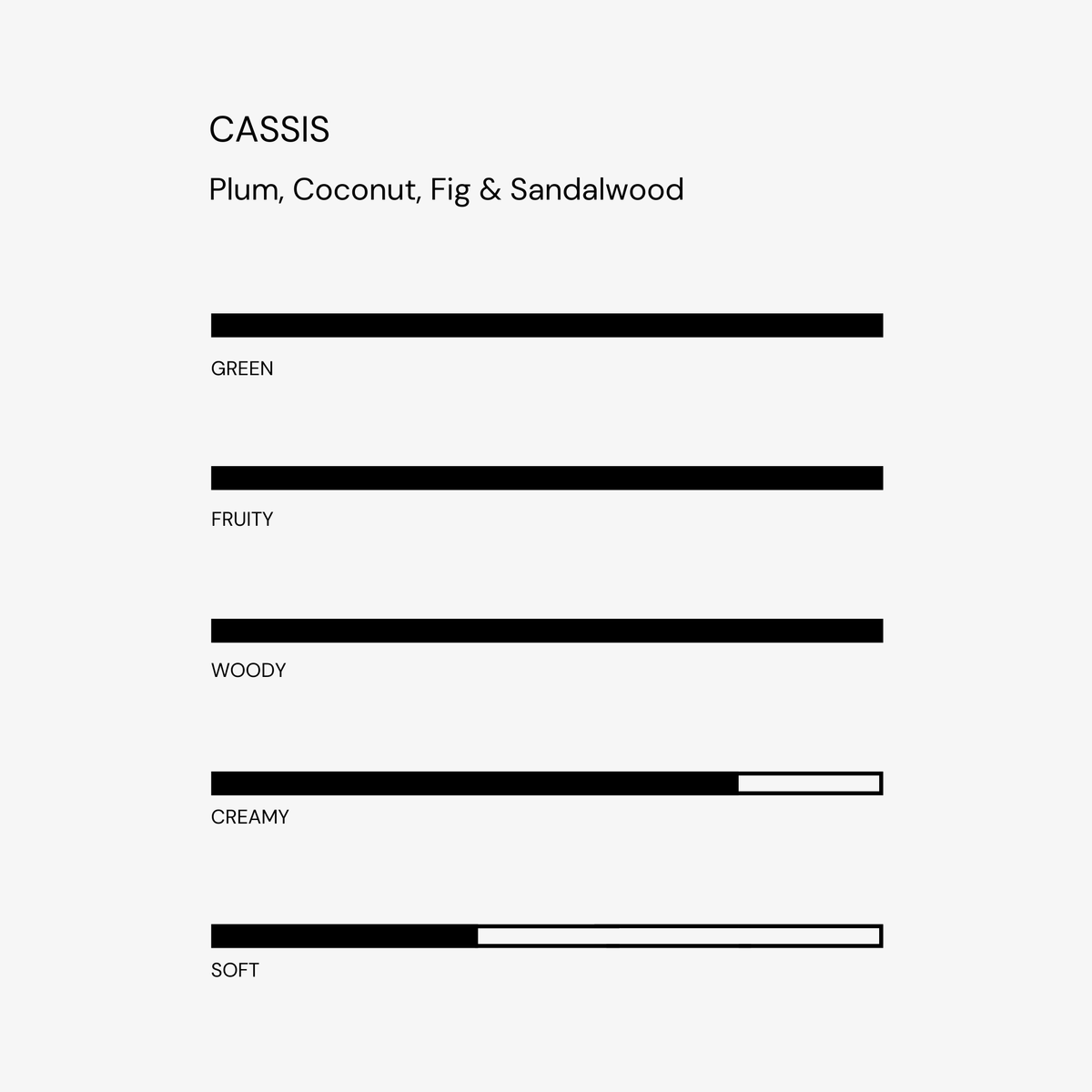 Cassis Perfume Oil