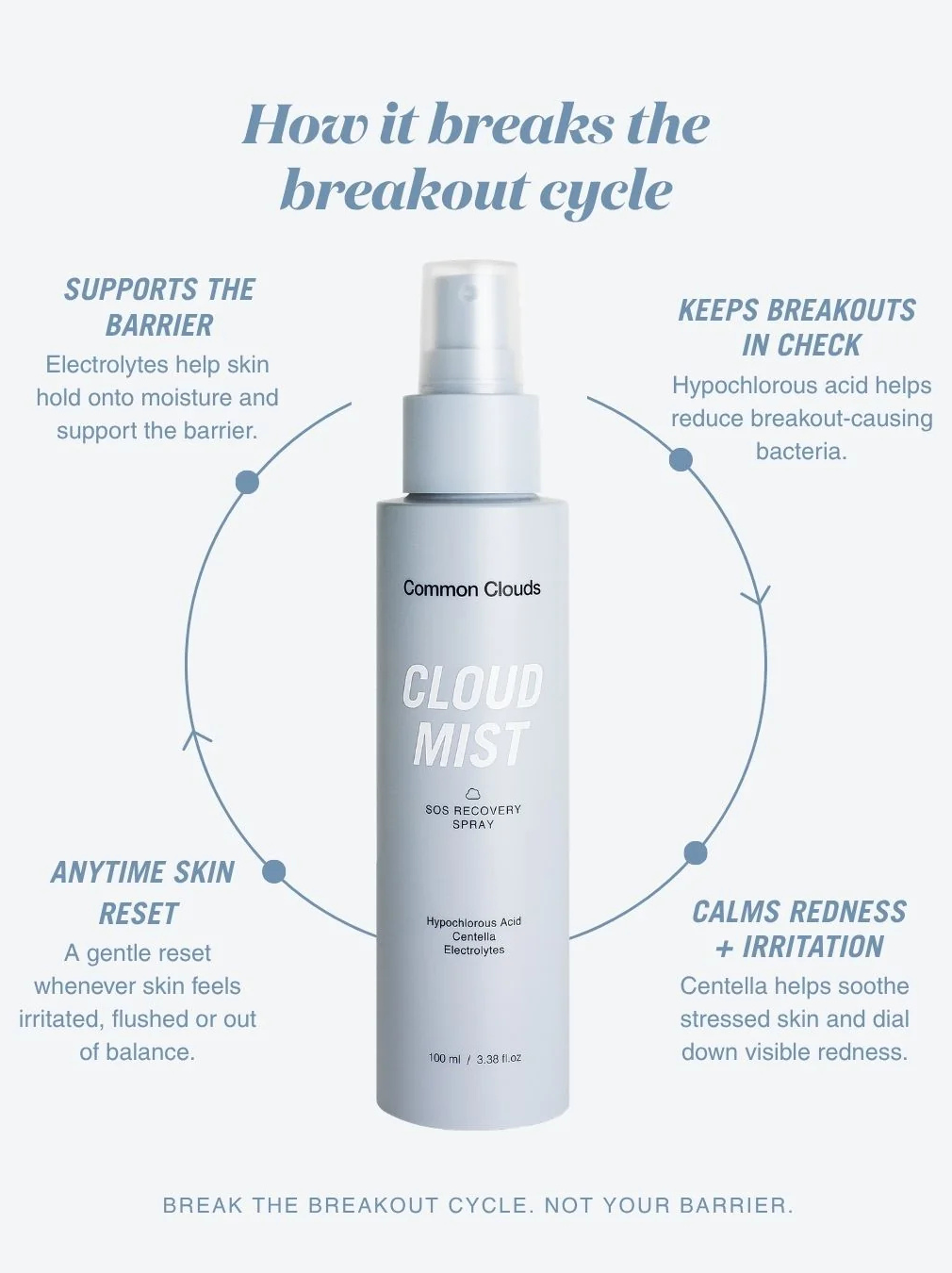 Cloud Mist SOS Recovery Spray