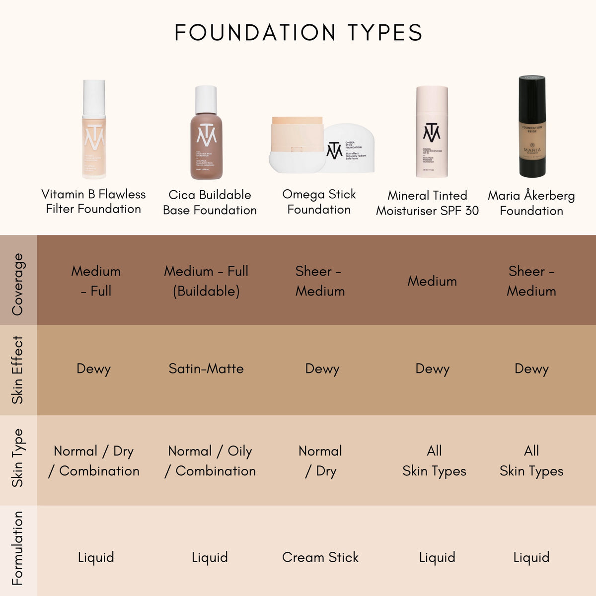 2 * Sample Foundation