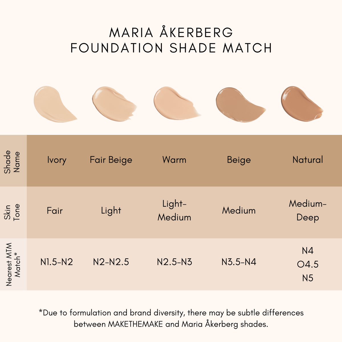 2 * Sample Foundation