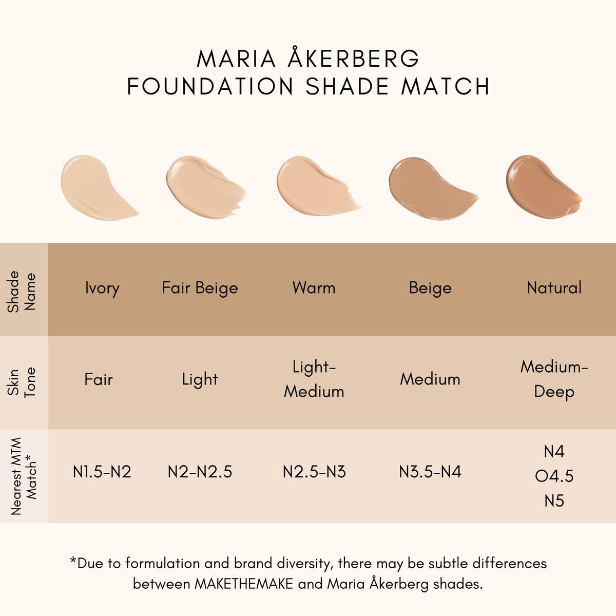 Maria Åkerberg Foundation Samples